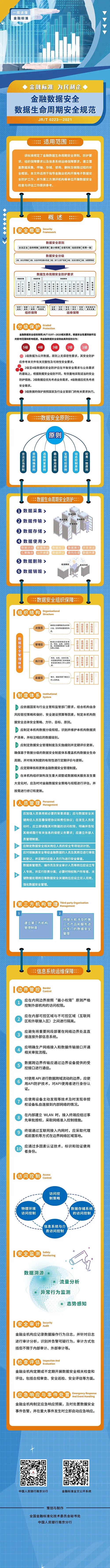 金融數(shù)據(jù)安全-數(shù)據(jù)生命周期安全規(guī)范.jpeg
